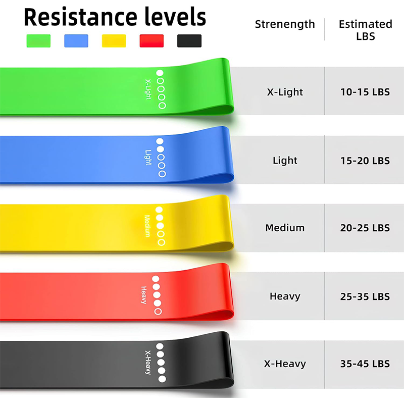 Различные эспандеры, лента для – обзор и цена Yoga Fitness Resistance Band